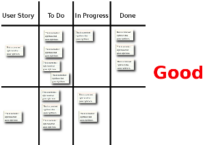 Scrum task board